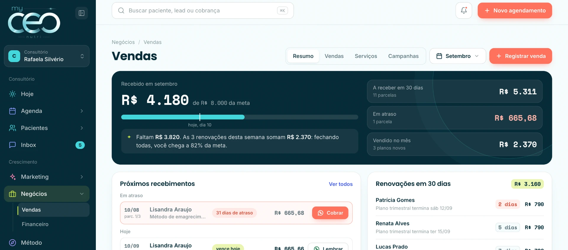 Tela de vendas do myCEO nutri: meta do mês, próximos recebimentos e renovações